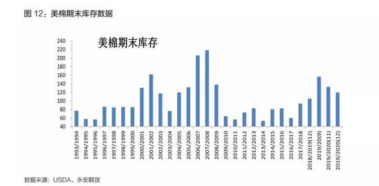 永安年报2020：棉花风歇雨未 可堪簸却沧溟水？