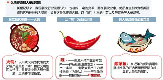 细分赛道图