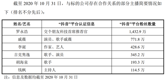 搭上罗永浩股价坐过山车:尚纬股份28倍溢价交易 成大股东套现工具