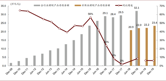 中金：银行理财业务稳步转型 关注产品能力、投研能力建设