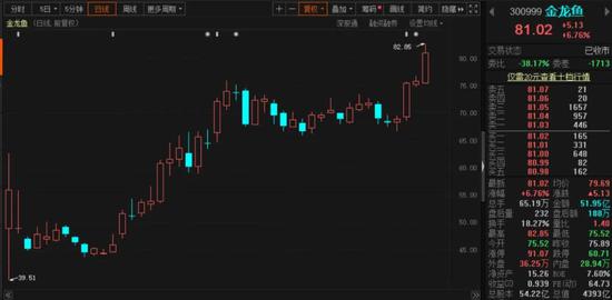 外资狂买、新高不断 又一家4000亿消费巨头诞生