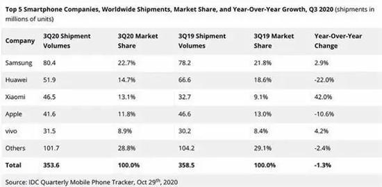 华为投资半导体企业远水难解近渴 智能汽车业务目前并不赚钱