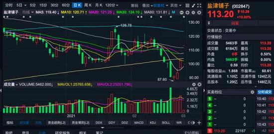 “休闲食品龙头盐津铺子两个涨停的秘密 藏在一份股权激励草案里