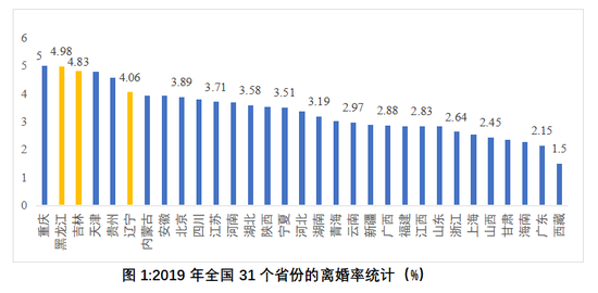 东北人口减少的真正原因是什么 新浪财经 新浪网 东北人口减少的真正原因是什么 新浪财经 新浪网