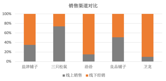 ““最贵辣条”卫龙引中信、高瓴、云锋、红杉攒600亿资本局