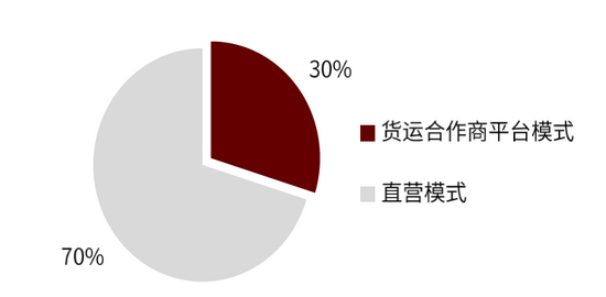 资料来源：公司公告，艾瑞咨询，中金公司研究部