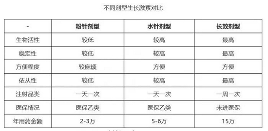 数据来源：产业信息网