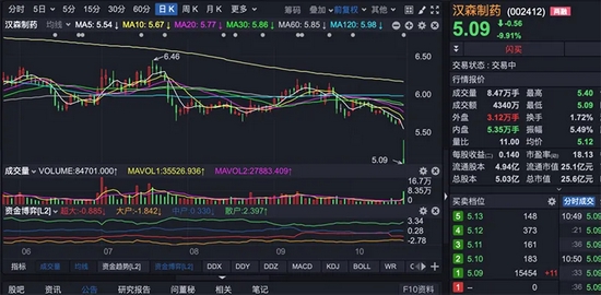 “又一家A股实控人被立案调查！坐拥湖南血液制品牌照