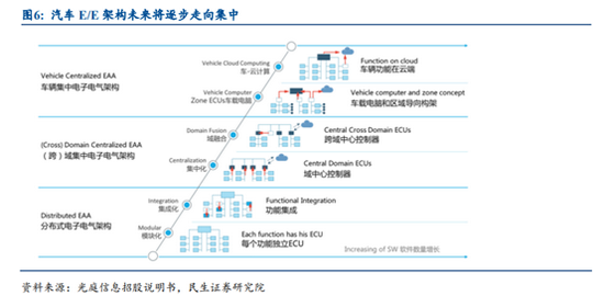 掘金4000亿新蓝海 智能座舱龙头 与华为 百度等巨头深度合作 乘智能网联东风 三轮驱动把握黄金机遇 新浪财经 新浪网