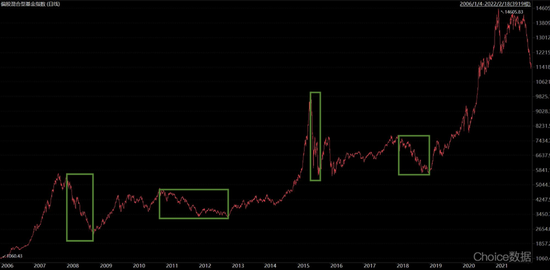 “少数派投资：高点买入的基金，什么时候能回本？