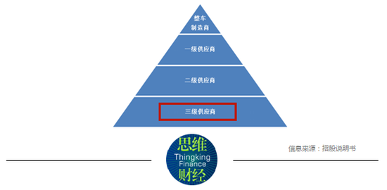 “胜华波连年计提坏账准备超亿元 增收难增利仍拟IPO超4亿扩产