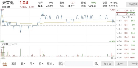 钼矿巨头天首退进入退市倒计时