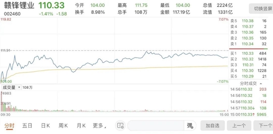 “涉嫌与赣锋锂业内幕交易，江特电机被立案？最新回应来了……