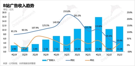 图片来源：长桥海豚投研