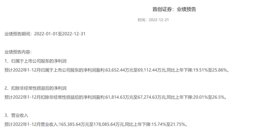 年内首家上市券商诞生!首创证券“首战告捷”
