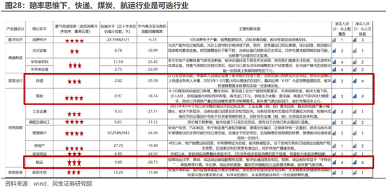 民生策略:国内经济修复进行时,业绩因子正在回归