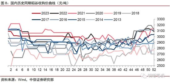 中信证券明明：厄尔尼诺如何影响大宗商品市场