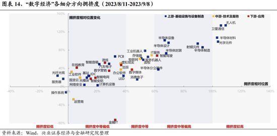 兴证策略张启尧团队:关注四个积极信号