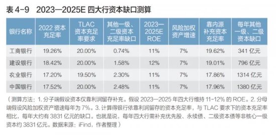 来源：《中国上市银行分析报告2023》
