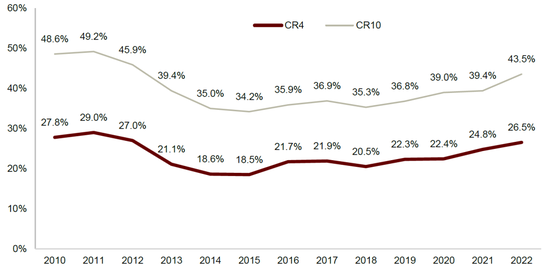 中金2024年展望 | 钢铁：聚焦被低估的钢铁制造业核心资产