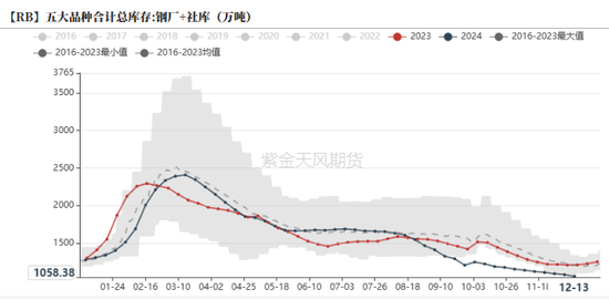 钢材:坚韧的需求能撑多久