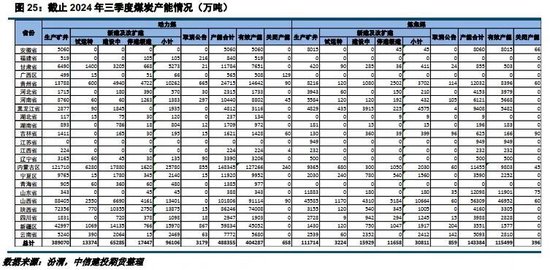 【建投黑色】2025年双焦年报 | 供给过剩,考验1000