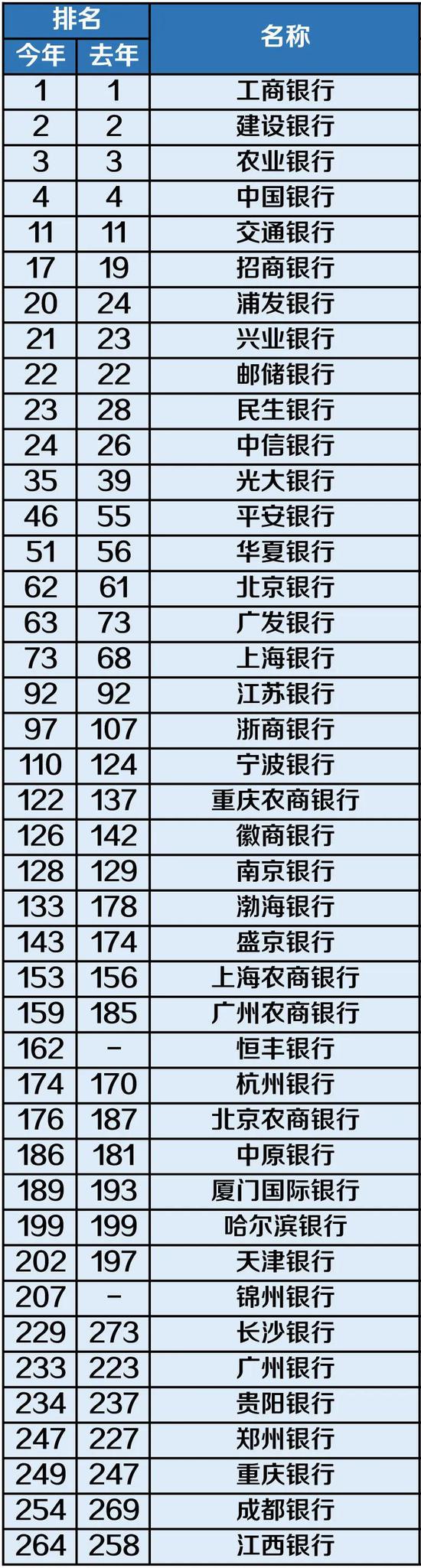 国产包排行榜_国产皮具、箱包品牌好感度排行榜:七匹狼最受喜爱