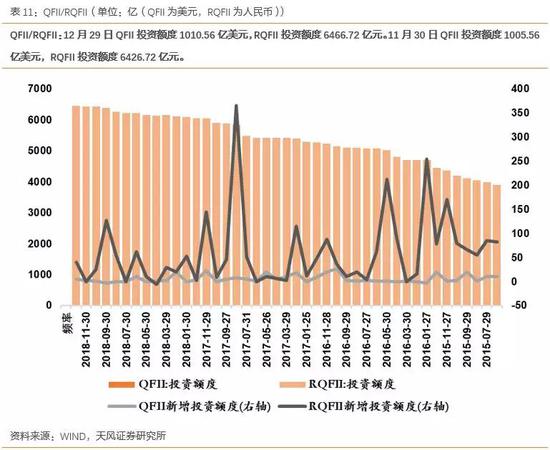 2.6资金流入板块分布