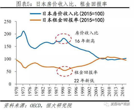 1.1.2  供求是否平衡？5个指标评估