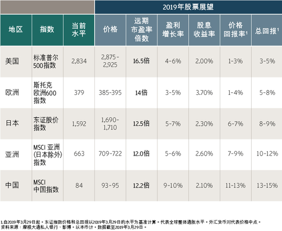 当前局势的深入分析