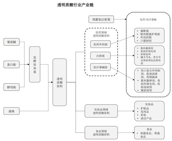 怎么添加med的笔科创板IPO前大笔分红10亿 玻尿酸龙头华熙生物遭问询_https://www.jmylbn.com_新闻资讯_第11张