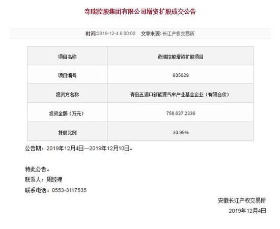 寒冬下的自救？ 144亿奇瑞“移民卖身”