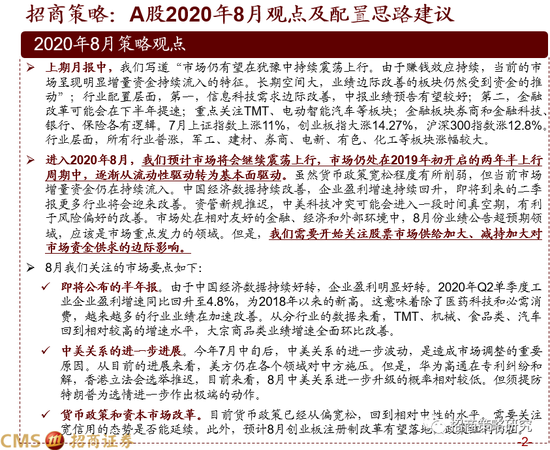 招商策略：市场将会继续震荡上行 科技和可选消费可能在8月占优