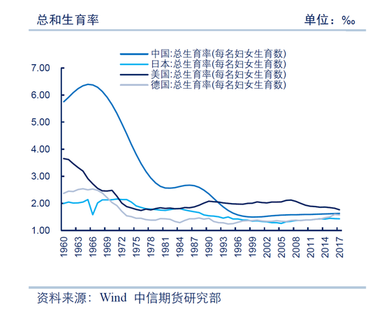 中国生育率跌破警戒线 影响有多大？