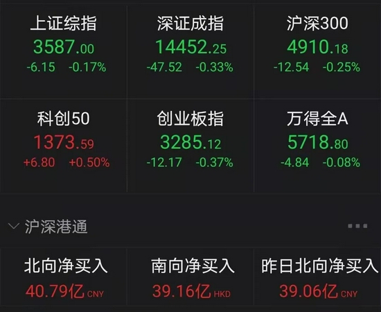 “医美、元宇宙板块异动拉升，资源股分化后，哪些板块有机会？