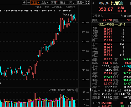 两大活跃资金大加仓，单月净买入创年内新高，同时加仓这些滞涨股