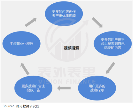 B站的野望，百度的危机