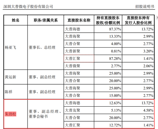  【深度复盘】从券商首席到25亿身家：一位通信分析师的硬科技产业跃迁方法论 股票财经