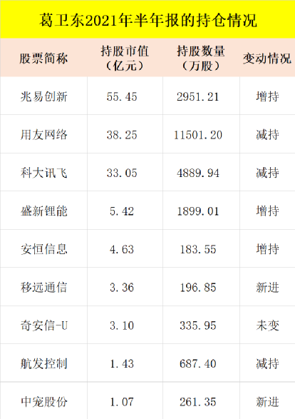 最新曝光！邓晓峰、葛卫东、冯柳、杨东、林鹏、林园…8位私募大佬最新持仓（名单）