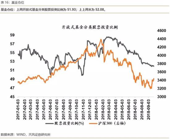 3.3风格指数