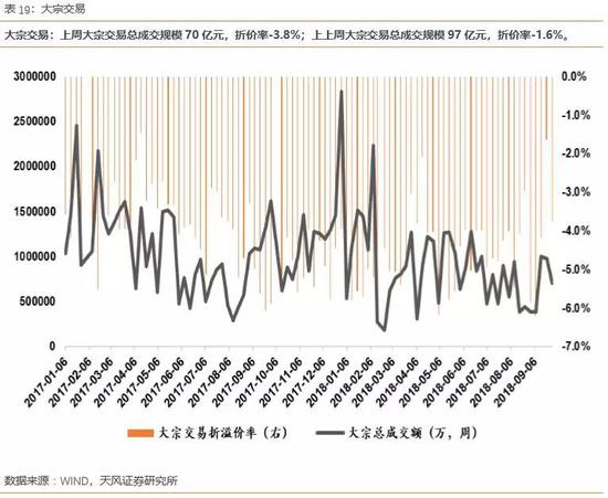 3.5股指期货信号