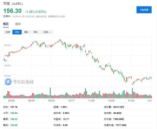 *本文来自华尔街见闻