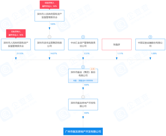 双合同、补差价 深振业的业主哭了