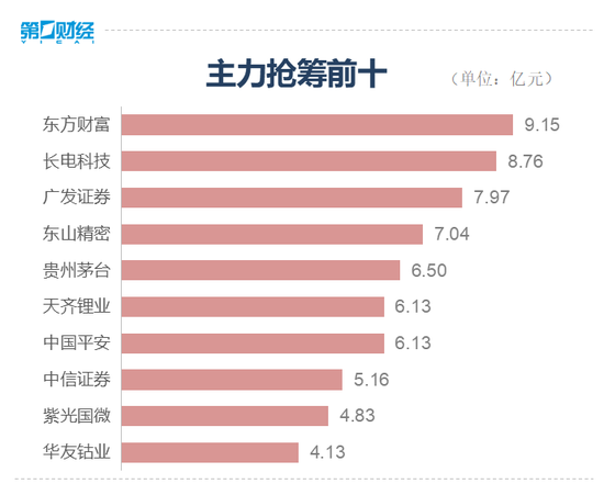 收盘：A股三大股指高开高走 创业板指涨近3%