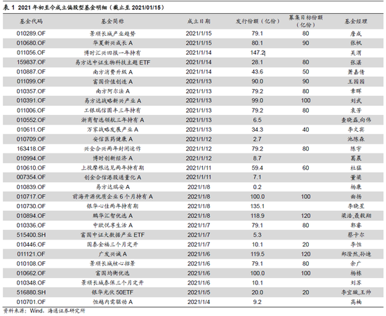 海通策略：2021年牛市格局没变 春季行情仍在路上