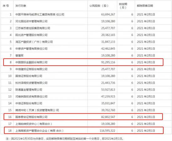 上海证券报|谁在砸盘？中原证券定增解禁日跌停 近期还有哪些券商股解禁