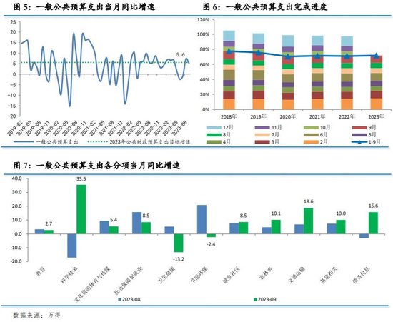 温彬点评9月财政数据：财政政策发力稳经济