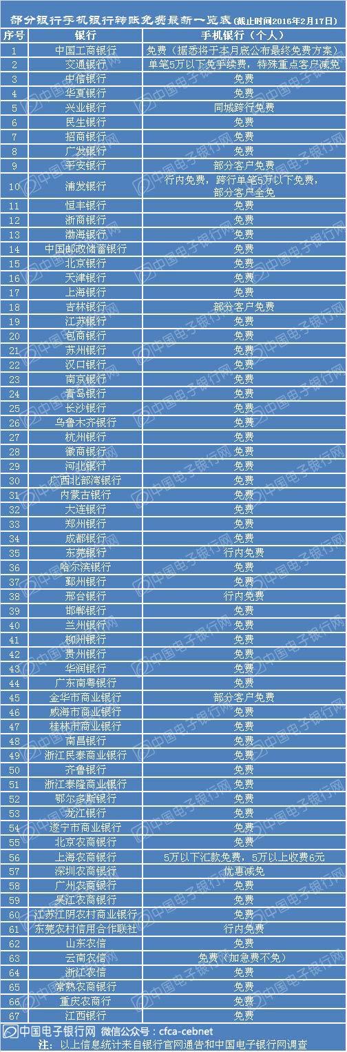 中国银行手机银行下载电子版流水 新浪网
