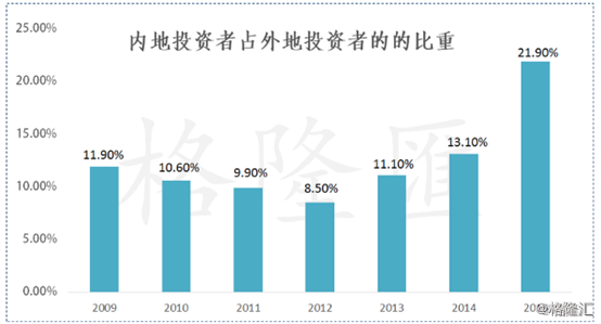 百富环球怒逐分析师的背后：香港股市畸形的定价生态