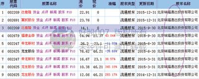 福建金森重组终止仍被严查